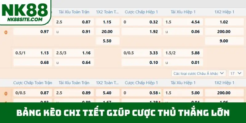 Bảng kèo chi tiết giúp cược thủ thắng lớn