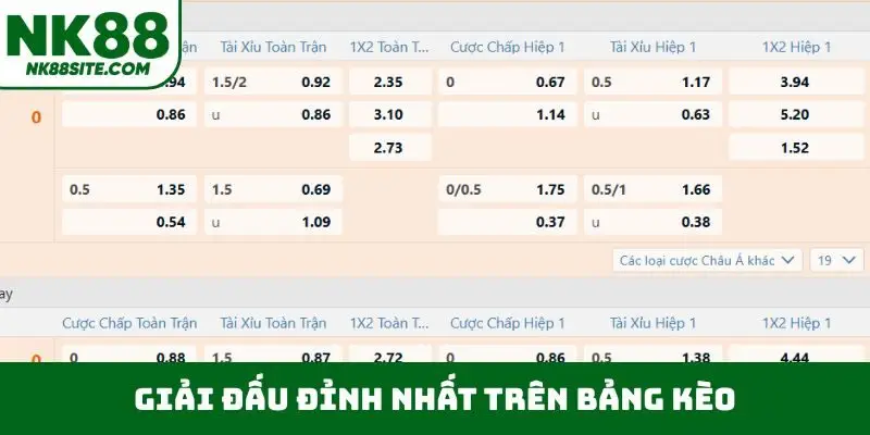 Giải đấu đỉnh nhất trên bảng kèo